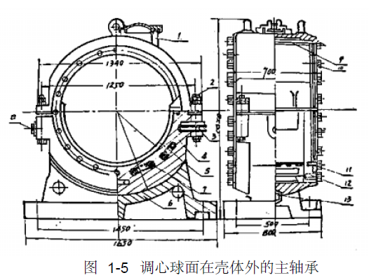 球磨機(jī)主軸承