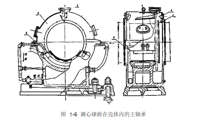 調(diào)心球面在殼體內(nèi)的主軸承
